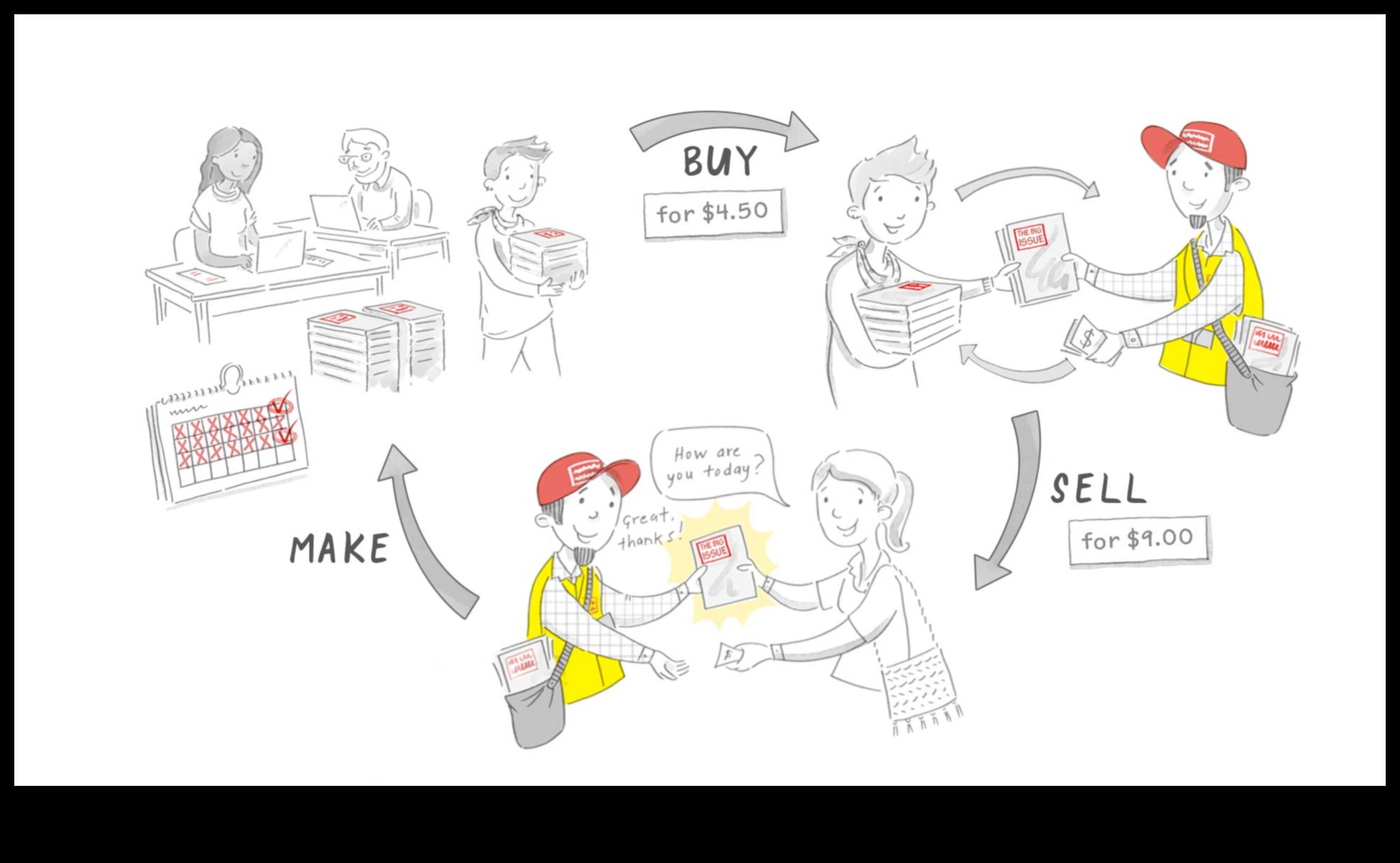 Vizuālās stāstu māksla: pārliecinošu ilustrāciju veidošana