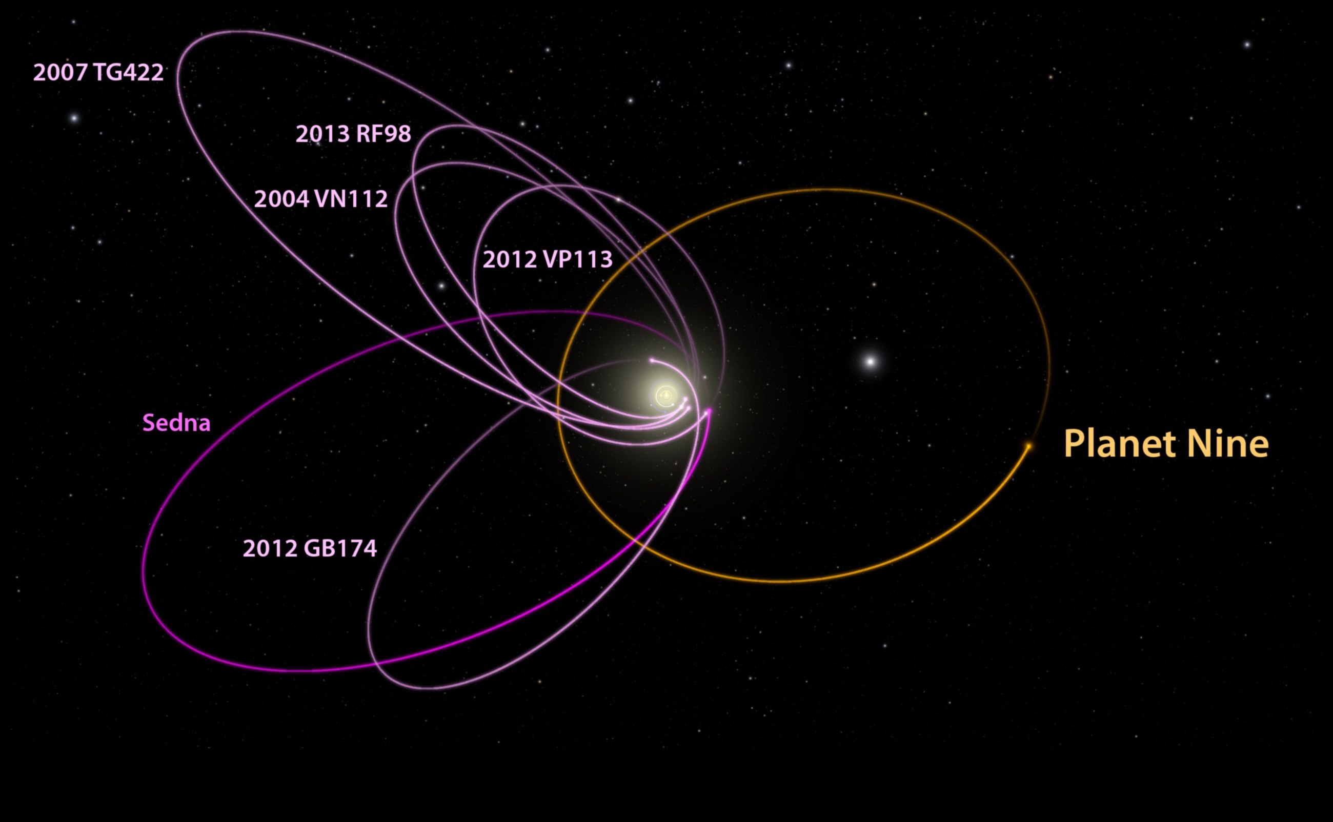 Debesu balets Lielisks mūsu Saules sistēmas priekšnesums 2 Debesu balets: Dejojošās lodes mūsu sistēmas lieliskajā izpildījumā