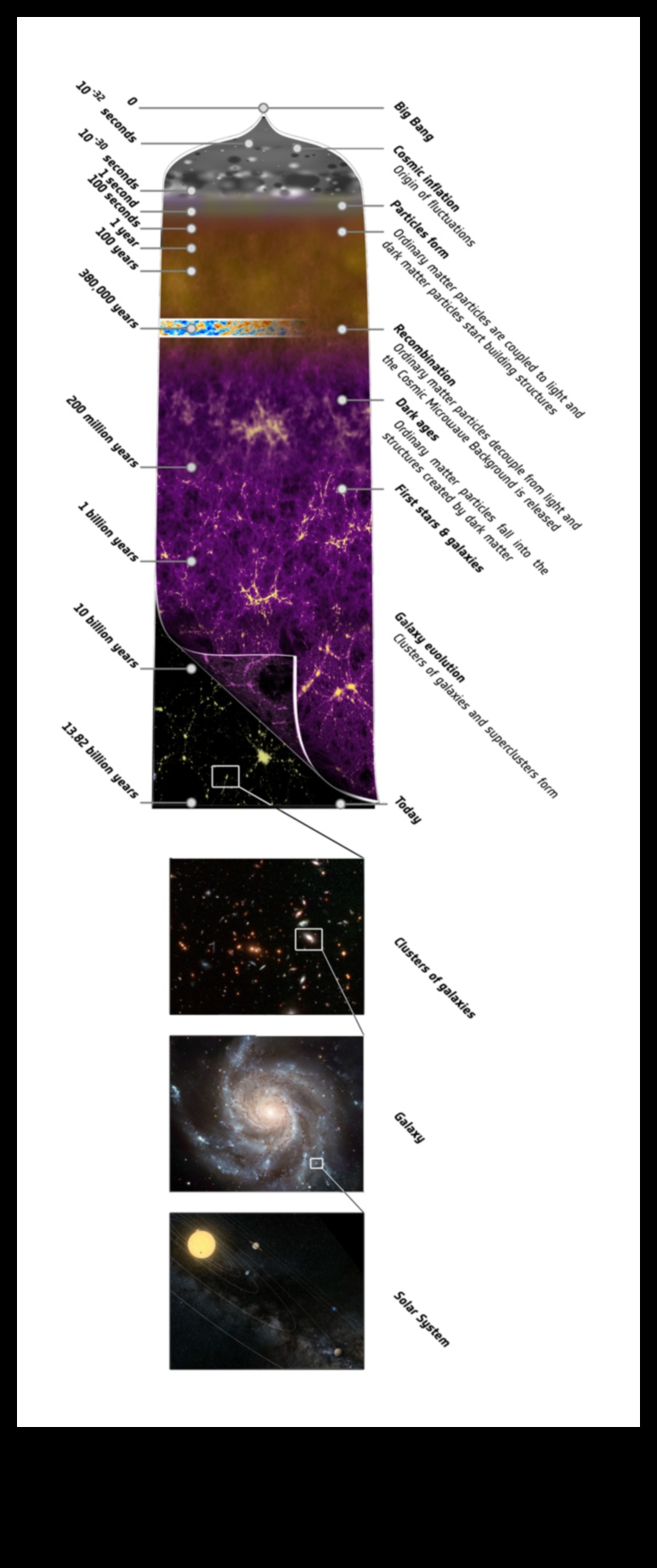 Aiz horizonta: atklāta astronomija