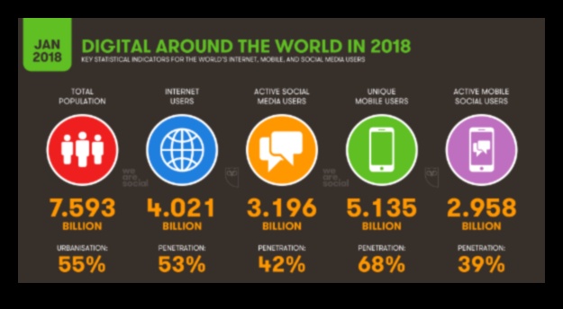 Kā jūs interpretējat sociālo mediju analīzes pārskatus?