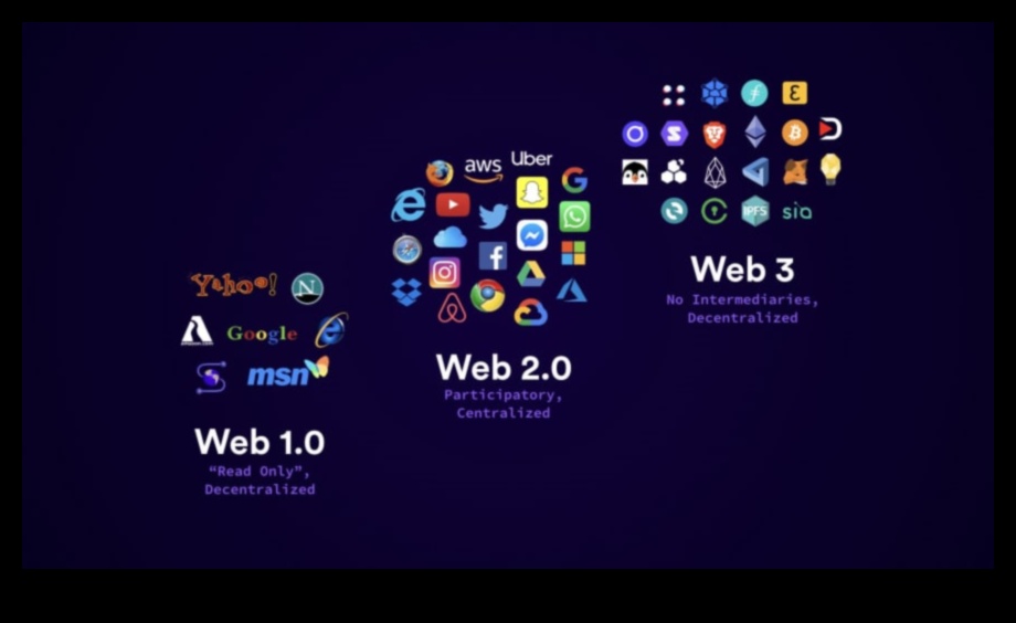 Tīmekļa evolūcija: Web 2.0 inovāciju vilnis