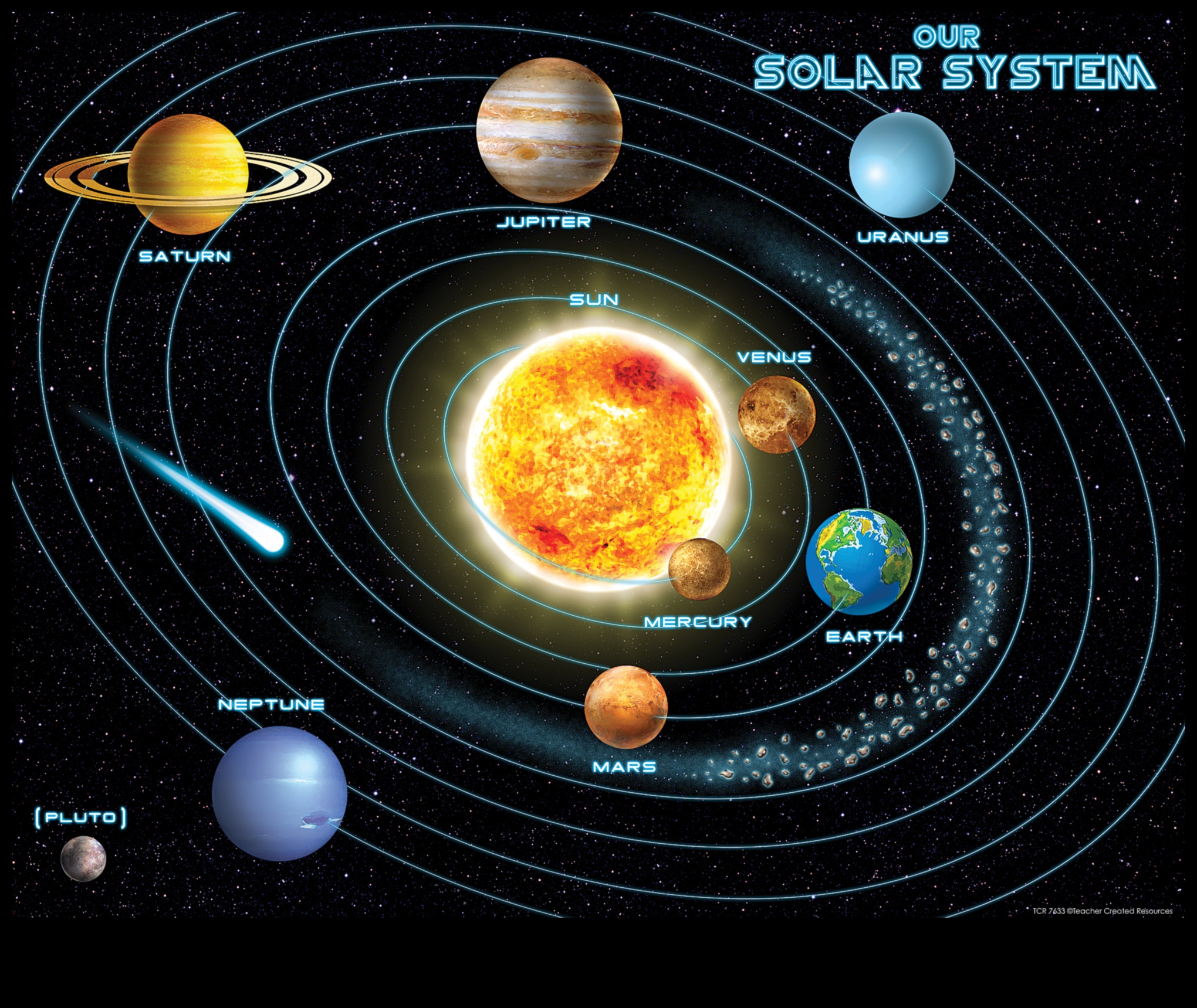 Mūžības aptumšošanās, ieskats kosmosa mūžīgajos brīnumos 3 Mūžības aptumšošanās: ieskati kosmosa mūžīgajos brīnumos