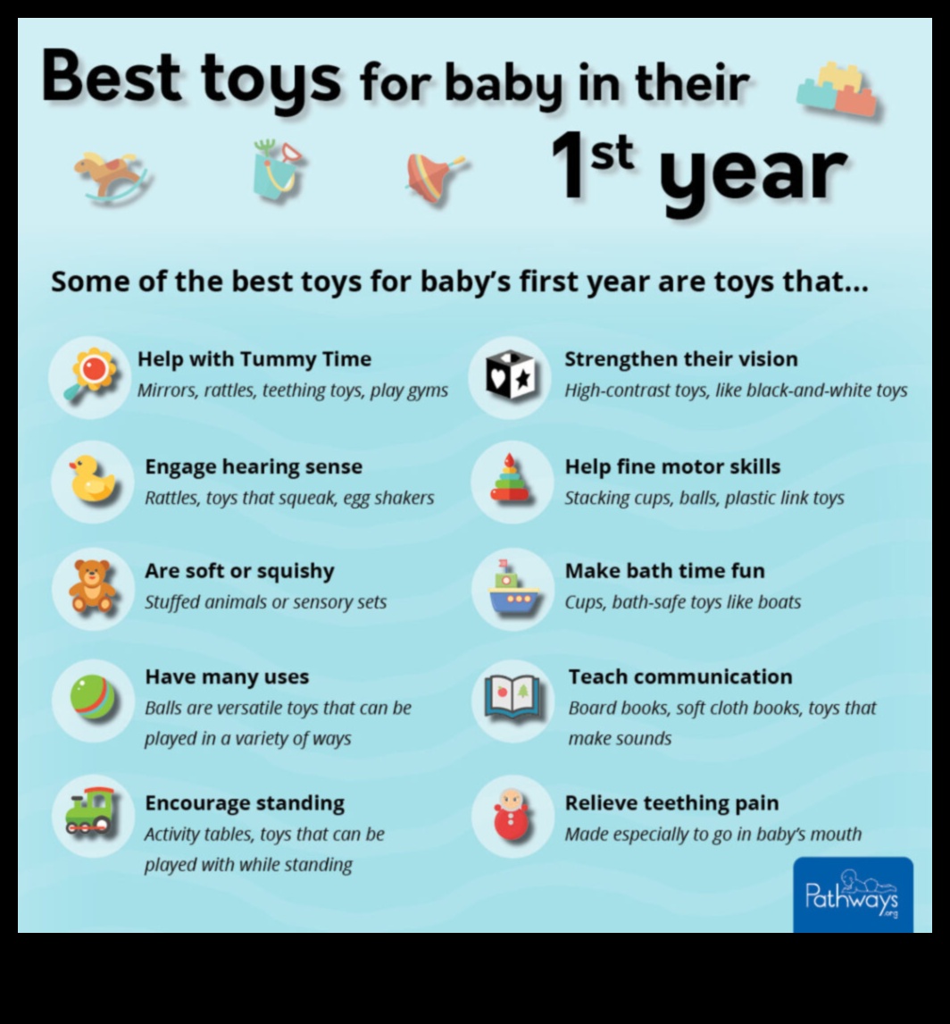 Izglītojoša elegance Kā izvēlēties pareizās rotaļlietas mazuļa pirmajam gadam 2 Izglītojoša elegance: bagātinot rotaļas ar mazuļa pirmajām rotaļlietām