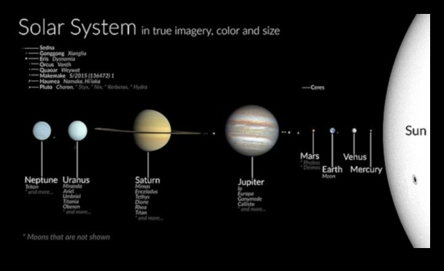 Zvaigžņu brāļi un māsas: intīms ieskats mūsu Saules sistēmas planētās