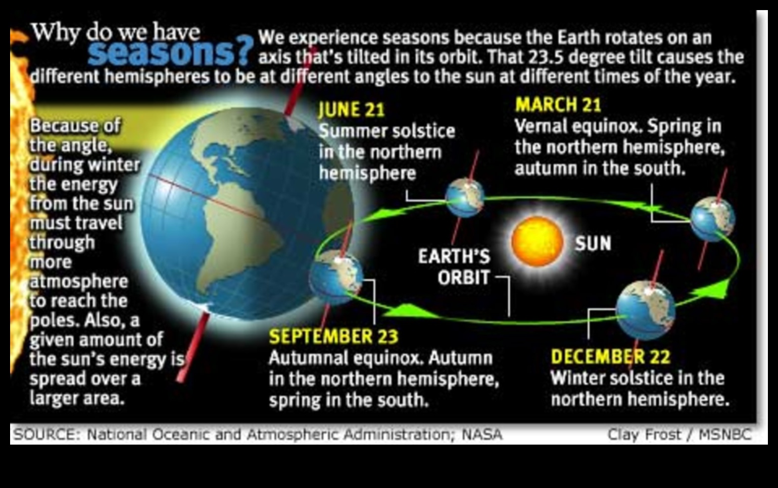 Kādu lomu ainavu veidošanā spēlē gadalaiki?