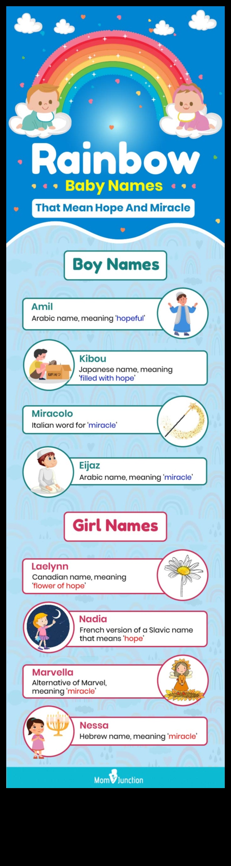 Starojošas varavīksnes: krāsaini un dinamiski mazuļu vārdi