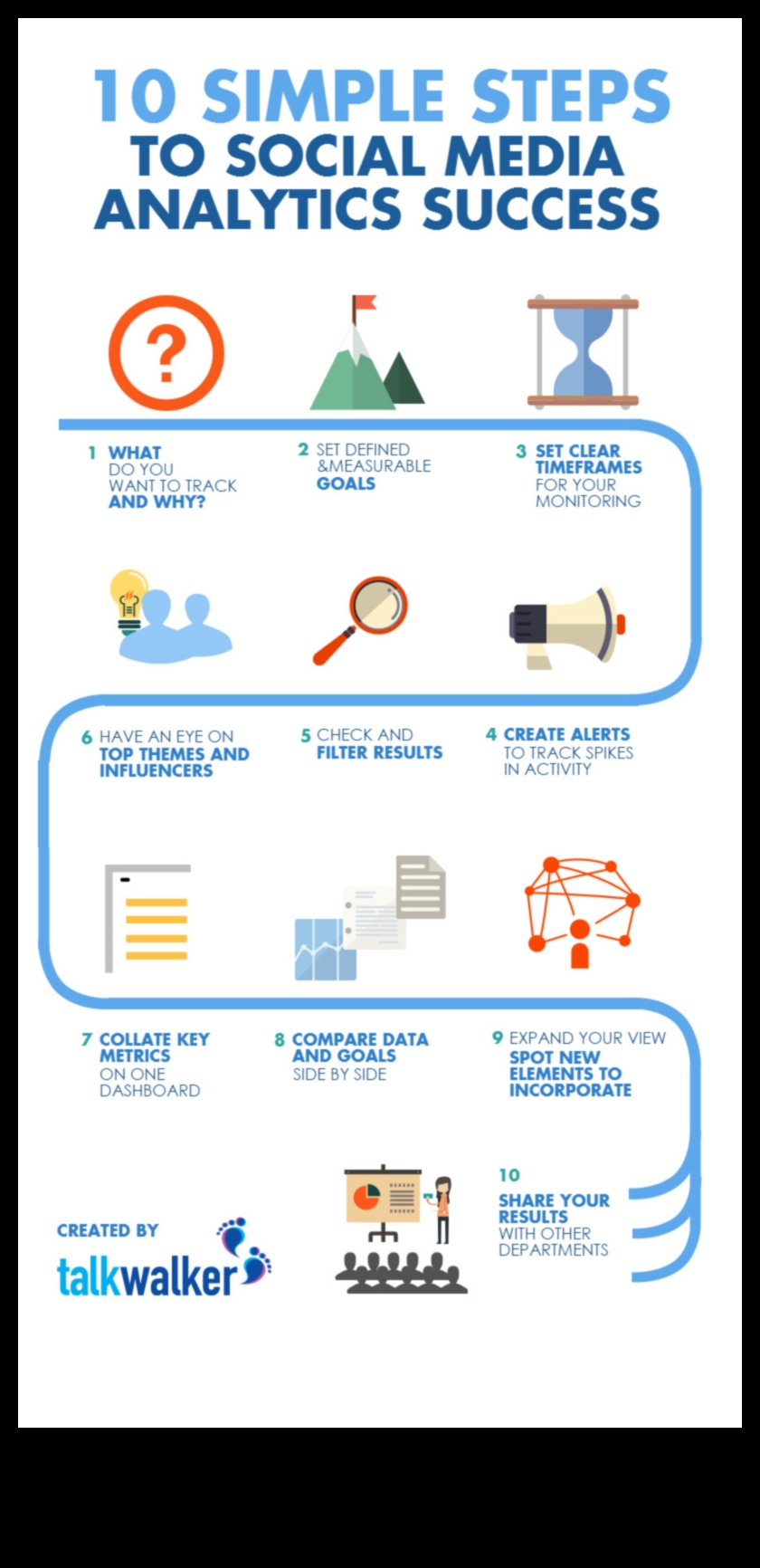 Uzlabojiet savu mārketingu, izmantojot sociālo mediju analīzi: ekspertu padomi