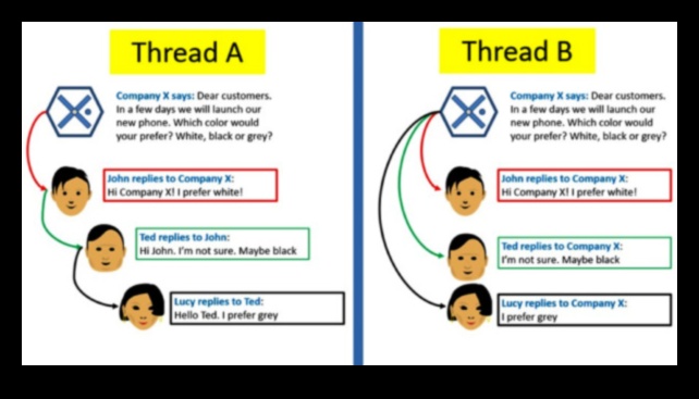 Digitālais dialogs: sarunas, kas nosaka sociālo tīklu būtību