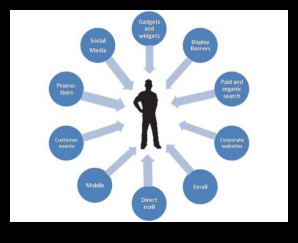 Digitālais dialogs: sarunas, kas nosaka sociālo tīklu būtību