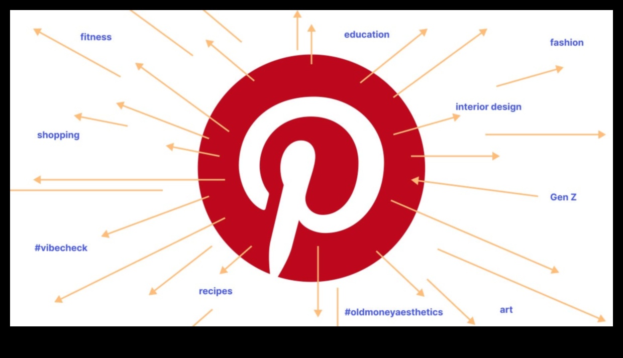 Pinfluence, kā organizēt panākumus Pinterest pasaulē 5 Pinfluence: panākumu organizēšana Pinterest pasaulē