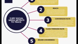 5 sociālo mediju rādītāji, kas ir vissvarīgākie jūsu korporācijai 4 5 galvenie metrika, kas jāizseko, izmantojot sociālo mediju analīzi