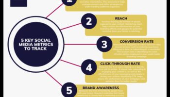 5 galvenie metrika, kas jāizseko, izmantojot sociālo mediju analīzi