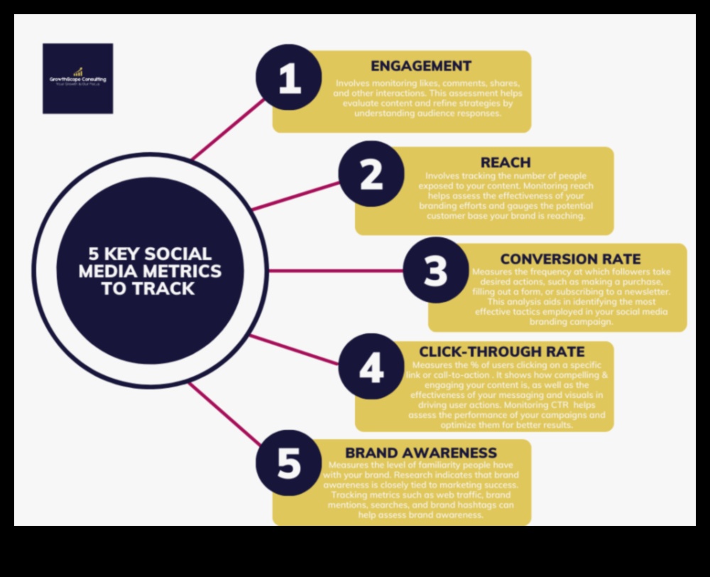 Uzlabojiet savu mārketingu, izmantojot sociālo mediju analīzi: ekspertu padomi