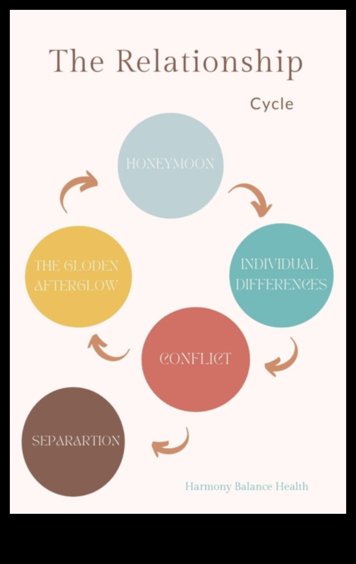 Holistiskā harmonija 5 soļi uz veselīgu un piepildītu laulību 1 Holistiskā harmonija: veselīgas un piepildītas laulības veidošana