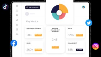 Sociālo mediju analīzes iespēju izmantošana zīmola pārvaldībai