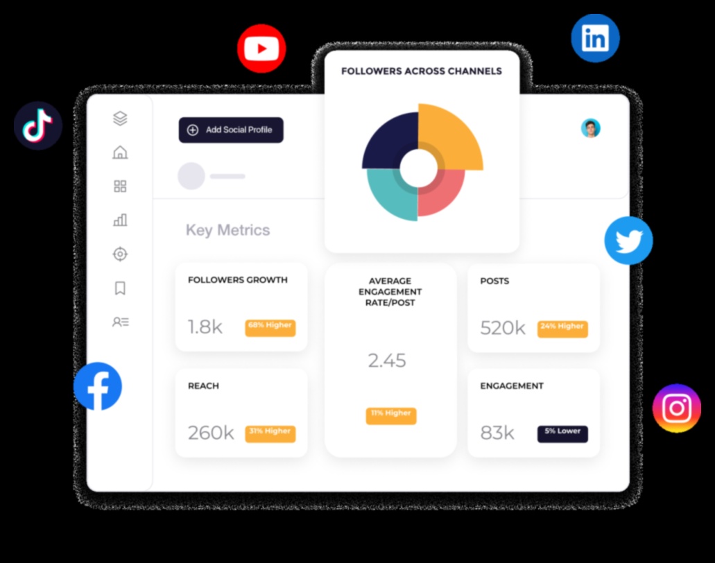 Sociālo mediju analīzes iespēju izmantošana zīmola pārvaldībai