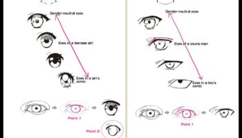 Karikatūru veidošanas paņēmieni: rotaļīgas izteiksmes mākslas apguve