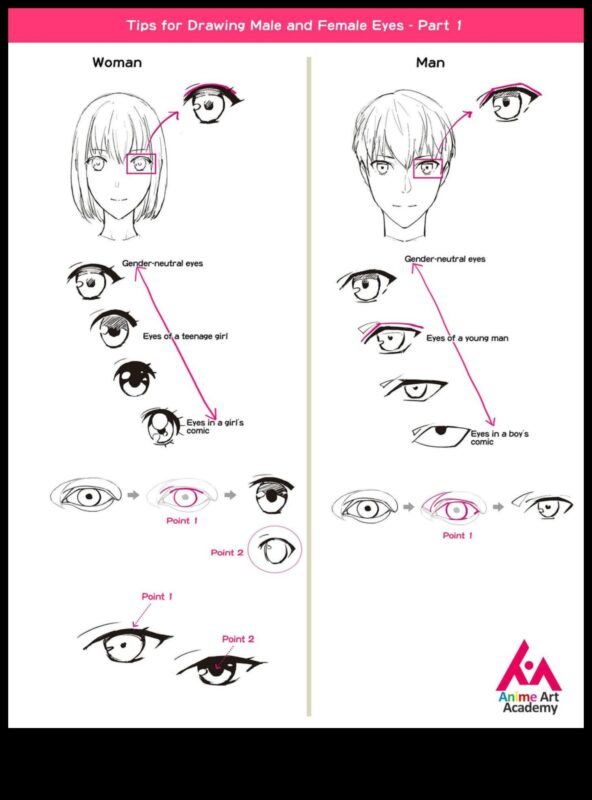 Karikatūru veidošanas paņēmieni: rotaļīgas izteiksmes mākslas apguve