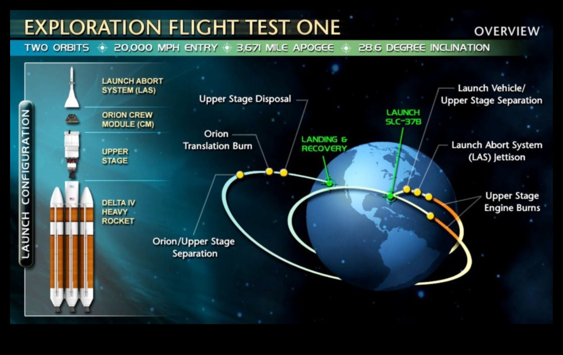 Orbitālie pionieri: Kosmosa kuģu evolūcija cilvēku izpētē