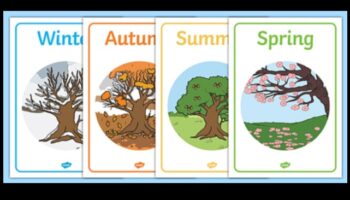 Kādu lomu ainavu veidošanā spēlē gadalaiki?