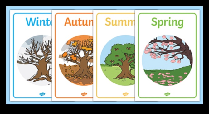 Kādu lomu ainavu veidošanā spēlē gadalaiki?