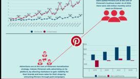 Pinfluence: panākumu organizēšana Pinterest pasaulē
