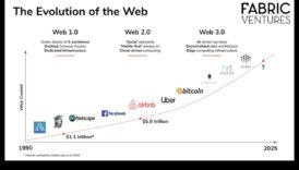 Tīmekļa evolūcija: Web 2.0 inovāciju vilnis