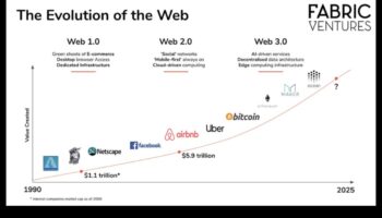 Tīmekļa evolūcija: Web 2.0 inovāciju vilnis