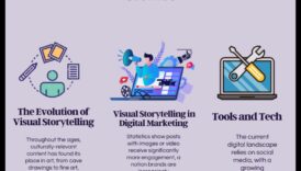 Vizuālās ziņu humanitārās zinātnes, padarot pārliecinošas ilustrācijas 1 Vizuālās stāstu māksla: pārliecinošu ilustrāciju veidošana