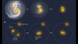 Zvaigžņu brāļi un māsas: intīms ieskats mūsu Saules sistēmas planētās