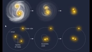 Zvaigžņu brāļi un māsas: intīms ieskats mūsu Saules sistēmas planētās
