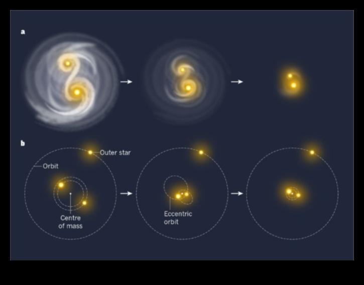 Zvaigžņu brāļi un māsas: intīms ieskats mūsu Saules sistēmas planētās